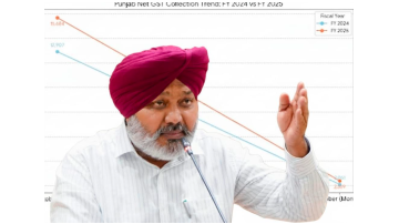 Punjab-Achieves-21-51-Surge-In-Net-Gst-Collections-Despite-Adverse-Conditions-Harpal-Singh-Cheema
