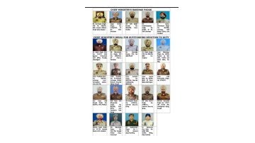 Five-Punjab-Police-Officers-officials-To-Be-Awarded-Chief-Minister-s-Rakshak-Padak-Award
